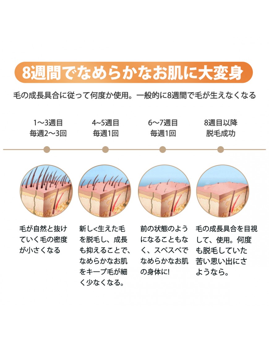 Karazzo レーザー脱毛器 永久脱毛 髭脱毛 家庭用 光エステ 全身 メンズ レディース IPL技術 99万発照射 5段階レベル 自動連続照射 お肌に優しい ムダ毛ケア 商品描述 本製品は最新IPLパルス光脱毛技術を採用して、毛根に働きかけ、お肌への負担をかけずに脱毛の効果を発揮します